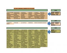 RECOLECCION SEMANAL