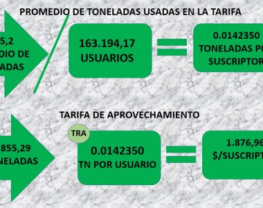 Tarifas de Aprovechamiento